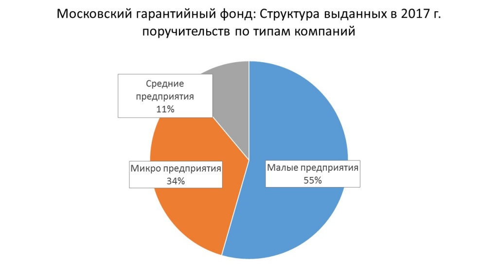 Типы предприятий.jpg